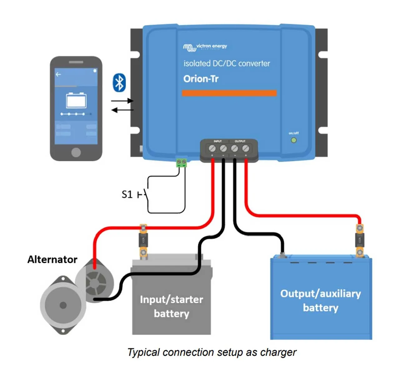 DC-DC Şarj Cihazları